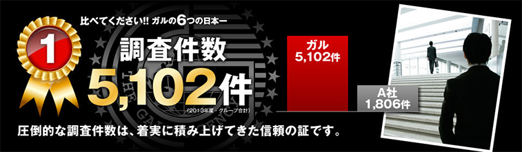【1】調査件数5,102件：圧倒的な調査件数は、着実に積み上げてきた信頼の証です。