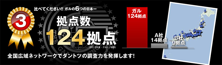 【3】拠点数124拠点：全国広域ネットワークでダントツの調査力を発揮します。