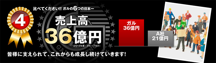 【4】売上高36億円：皆様に支えられて、これからも成長し続けていきます！