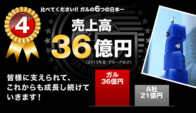 【4】売上高36億円：皆様に支えられて、これからも成長し続けていきます！